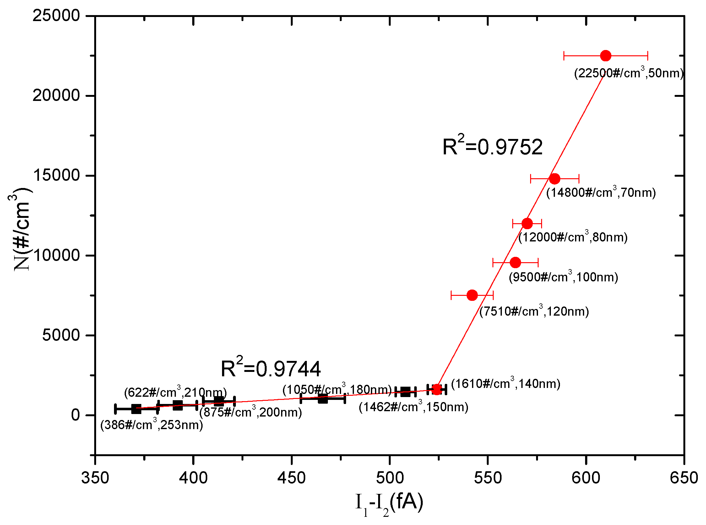 Sensors 16 00399 g004