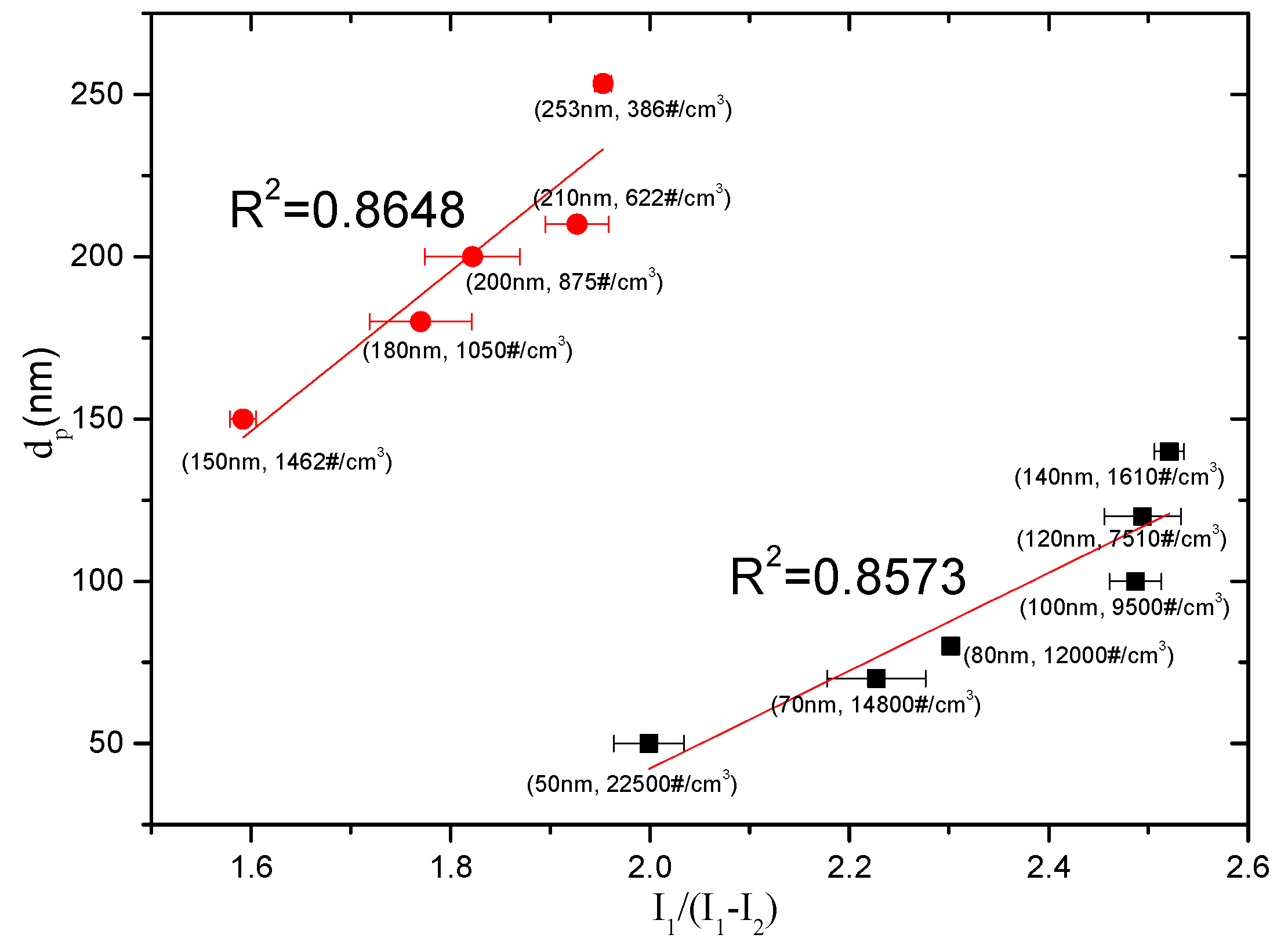 Sensors 16 00399 g005