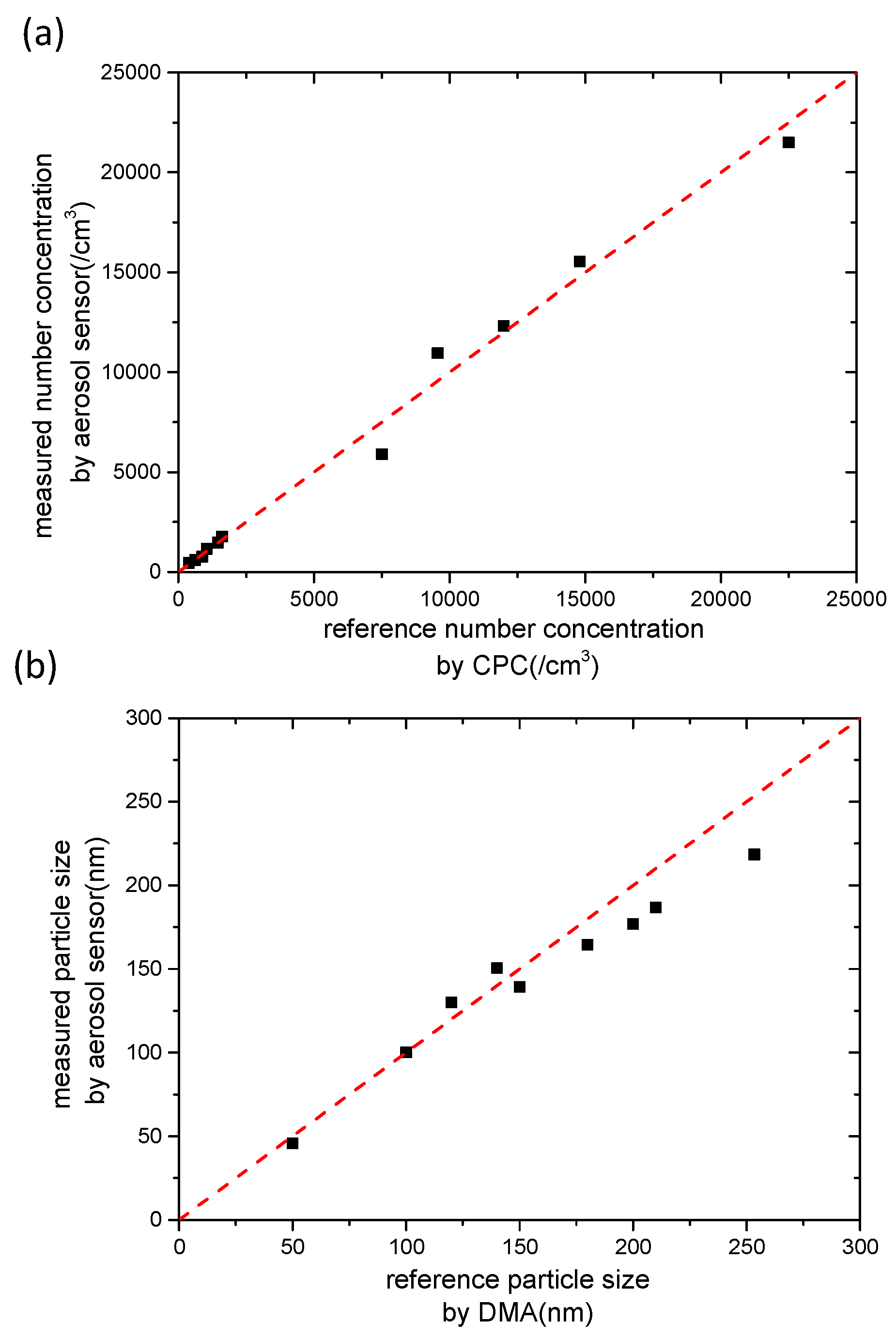 Sensors 16 00399 g006