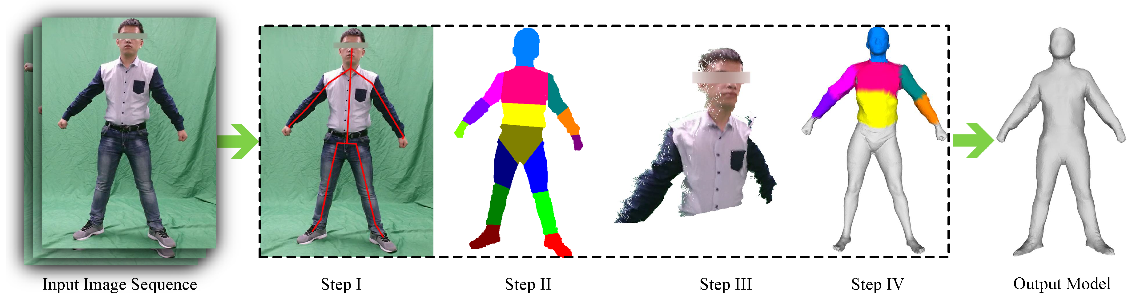 Sensors 16 00402 g002