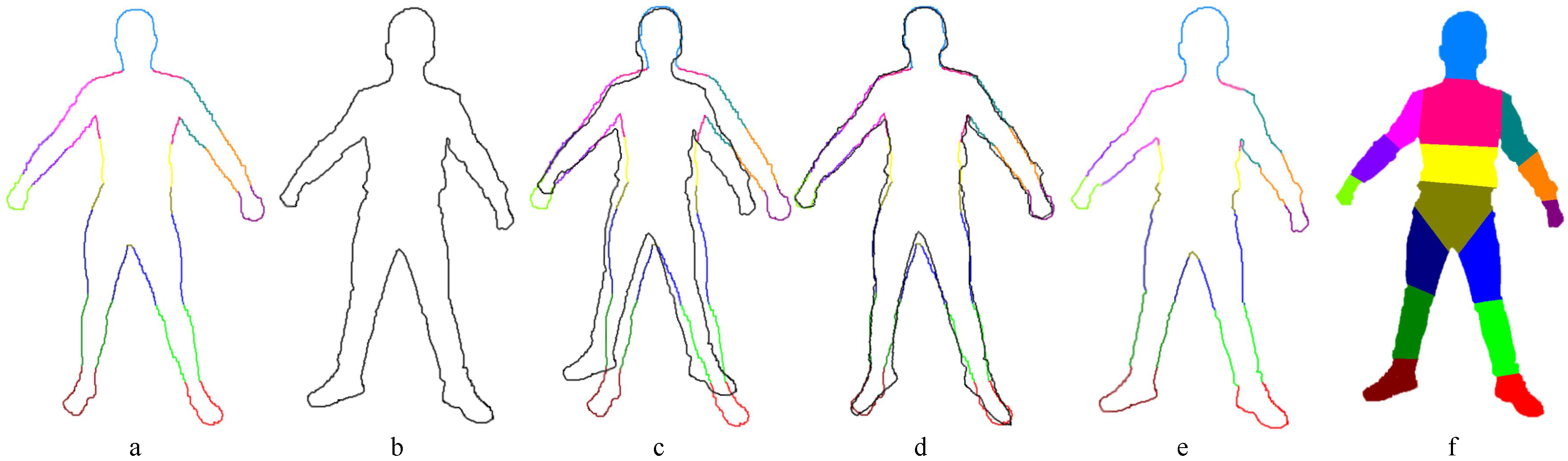 Sensors 16 00402 g004