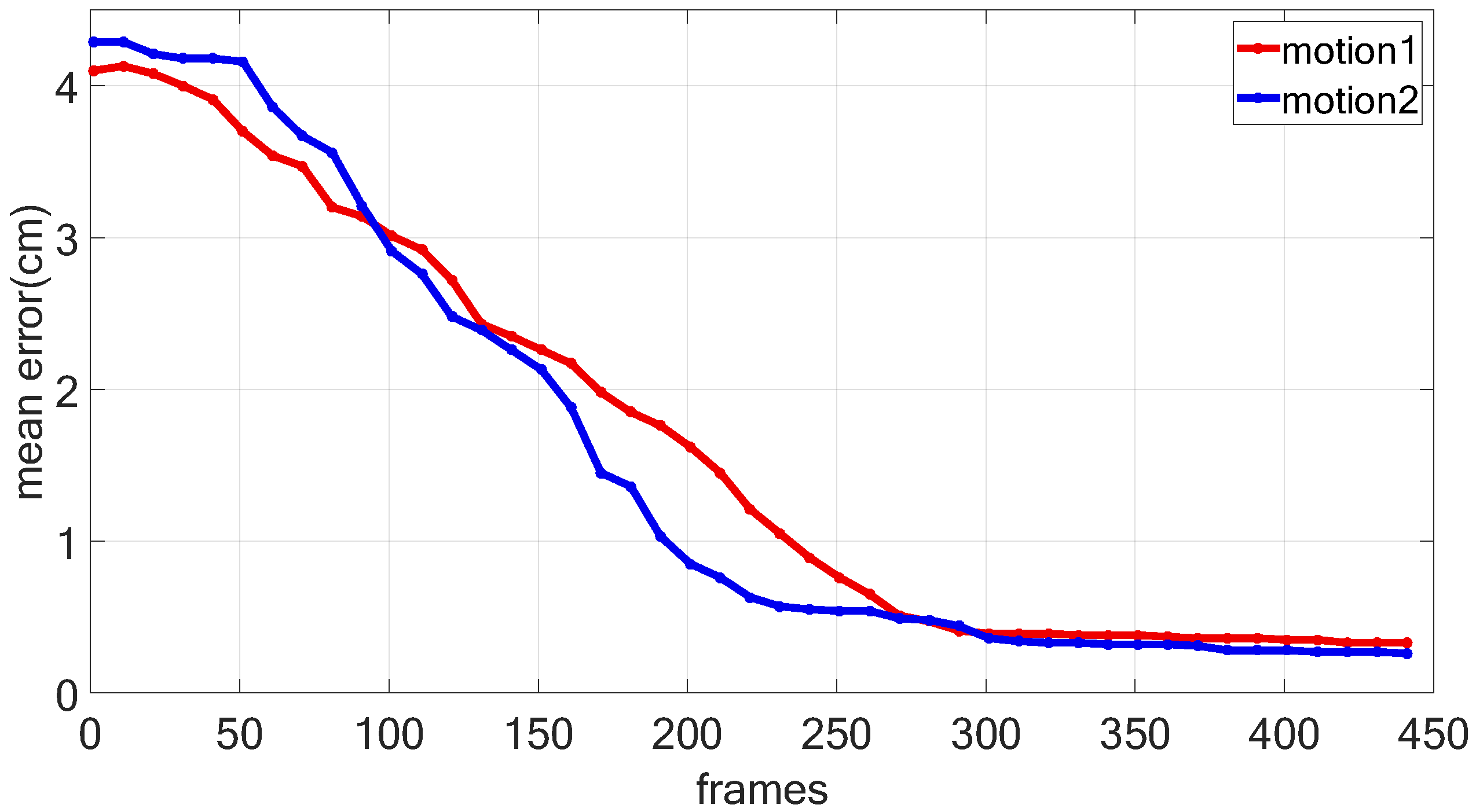 Sensors 16 00402 g013
