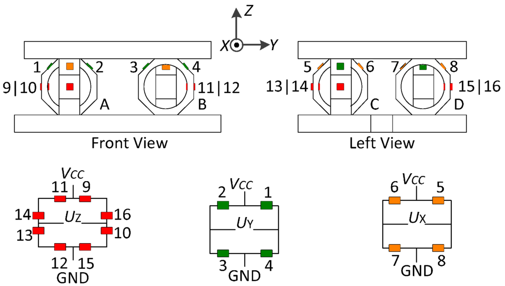 Sensors 16 00405 g015 1024