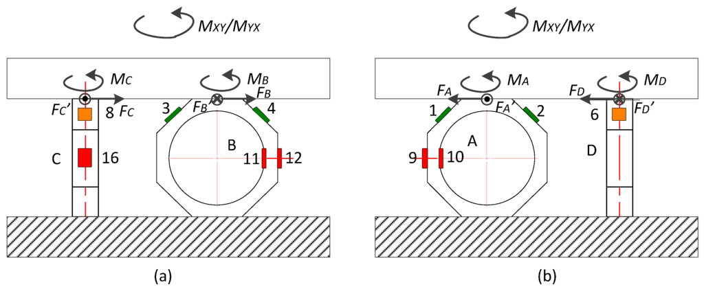 Sensors 16 00405 g017 1024