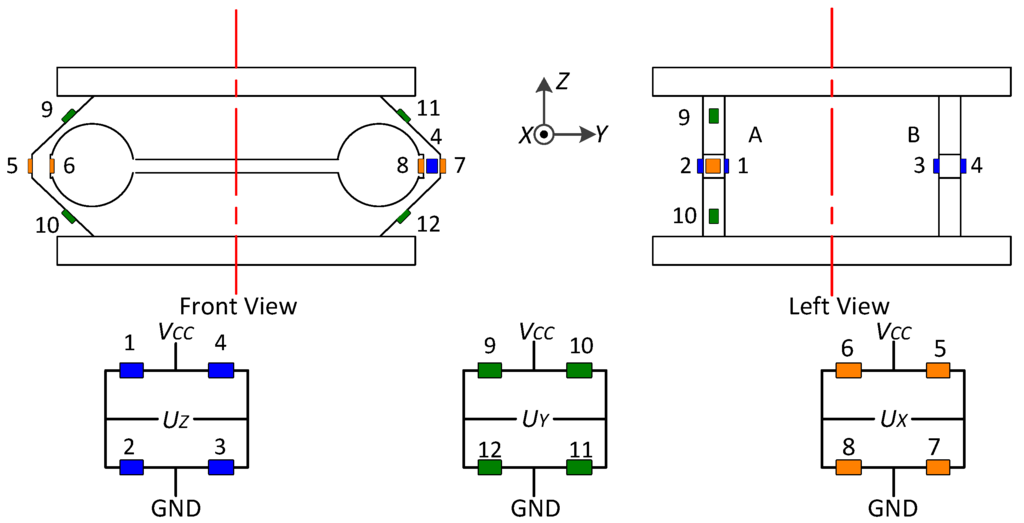 Sensors 16 00405 g018 1024