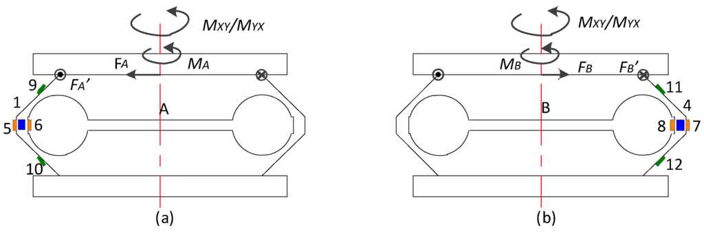 Sensors 16 00405 g019 1024