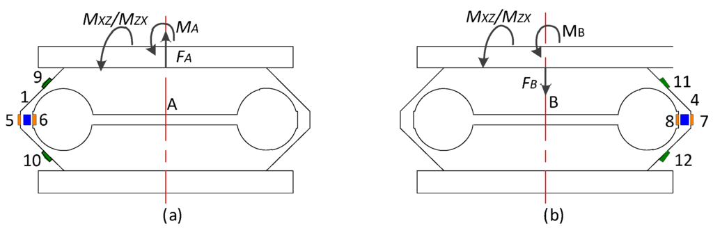 Sensors 16 00405 g020 1024