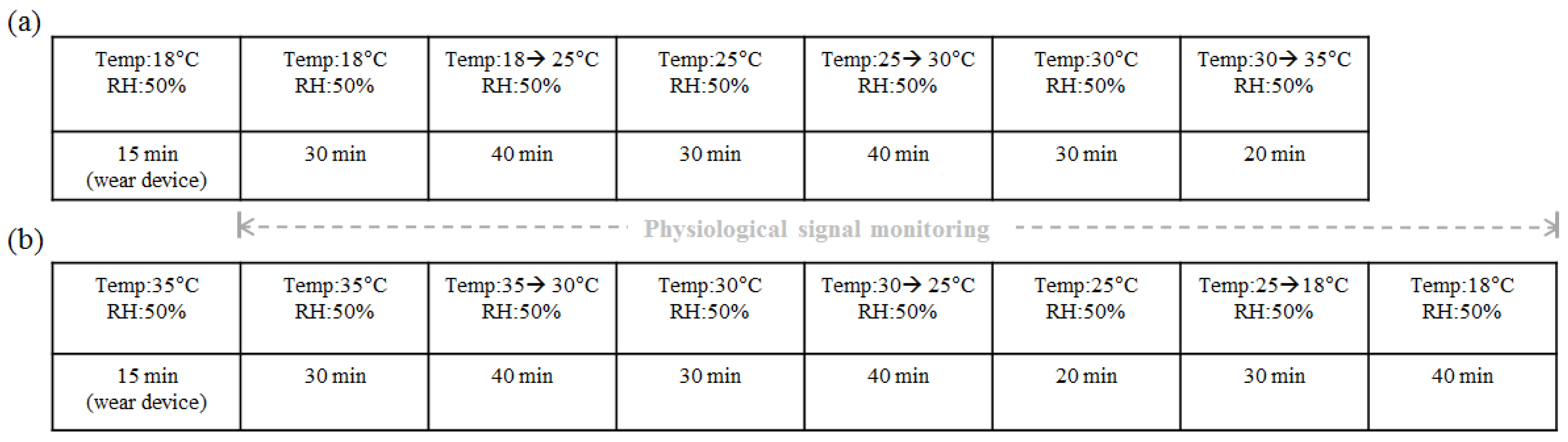 Sensors 16 00420 g003