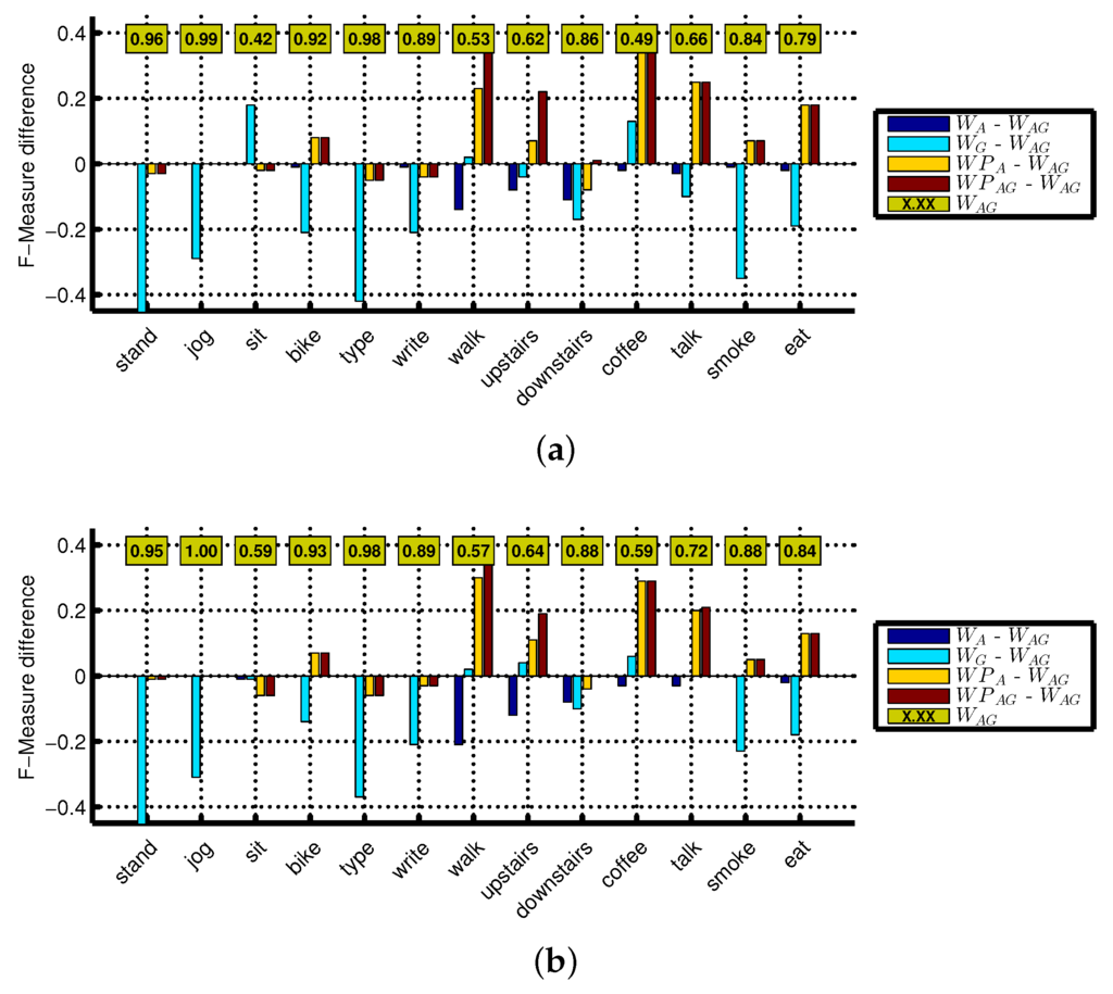 Sensors 16 00426 g007 1024