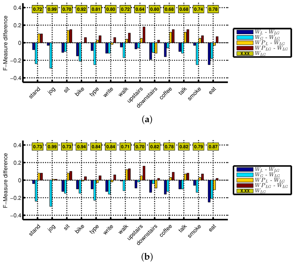 Sensors 16 00426 g008 1024
