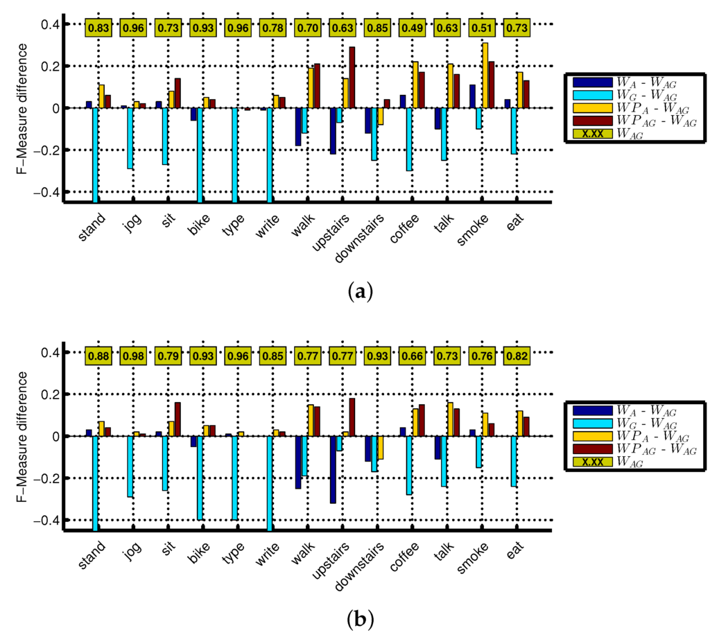 Sensors 16 00426 g009 1024
