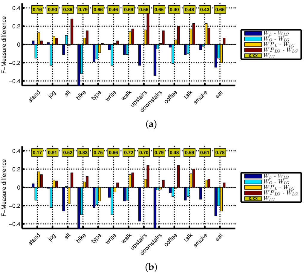 Sensors 16 00426 g010 1024