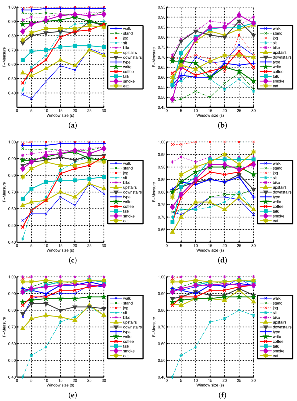 Sensors 16 00426 g011 1024
