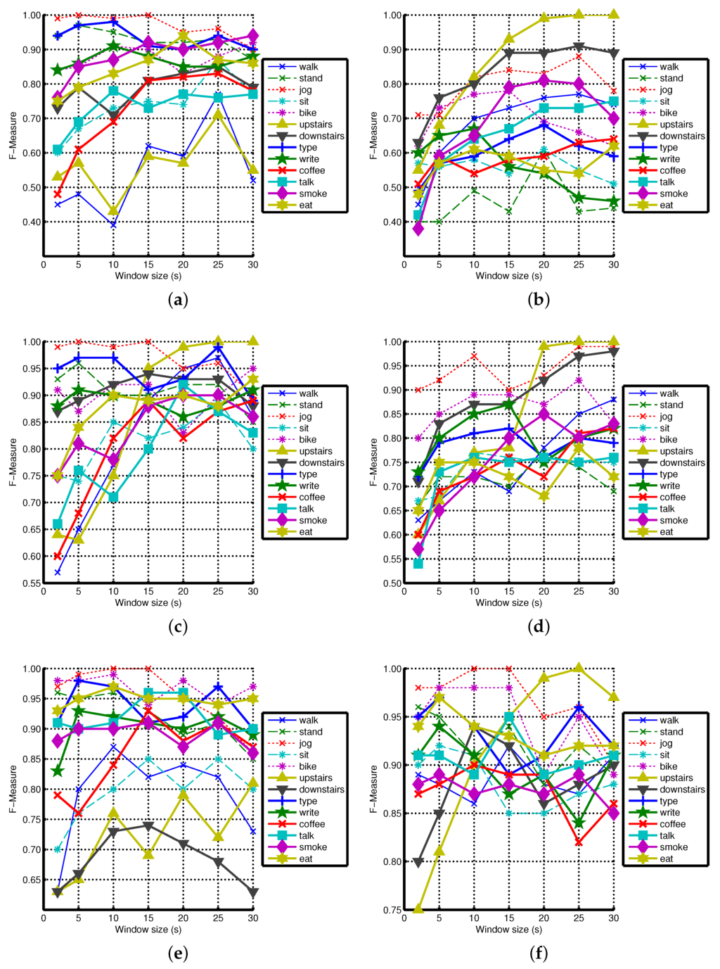 Sensors 16 00426 g012 1024