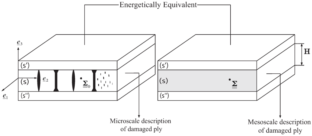 Sensors 16 00427 g001 1024