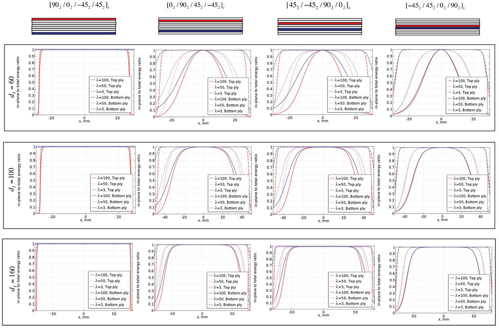 Sensors 16 00427 g004 1024
