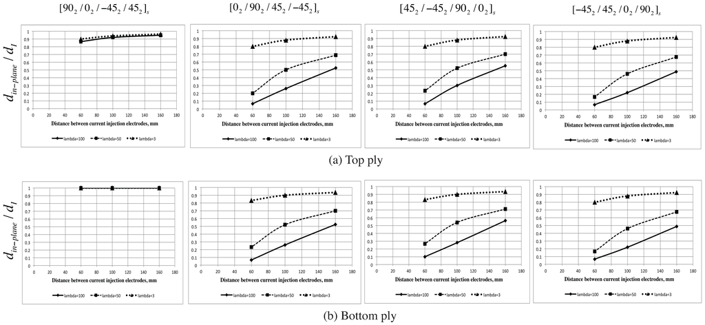 Sensors 16 00427 g005 1024