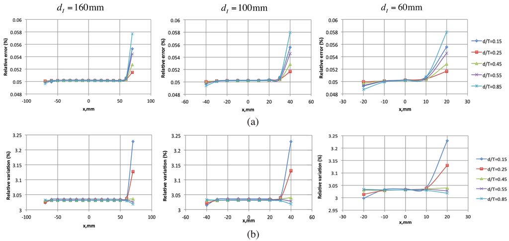 Sensors 16 00427 g007 1024