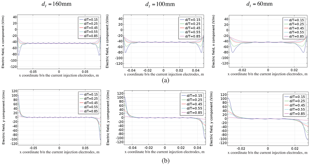 Sensors 16 00427 g008 1024
