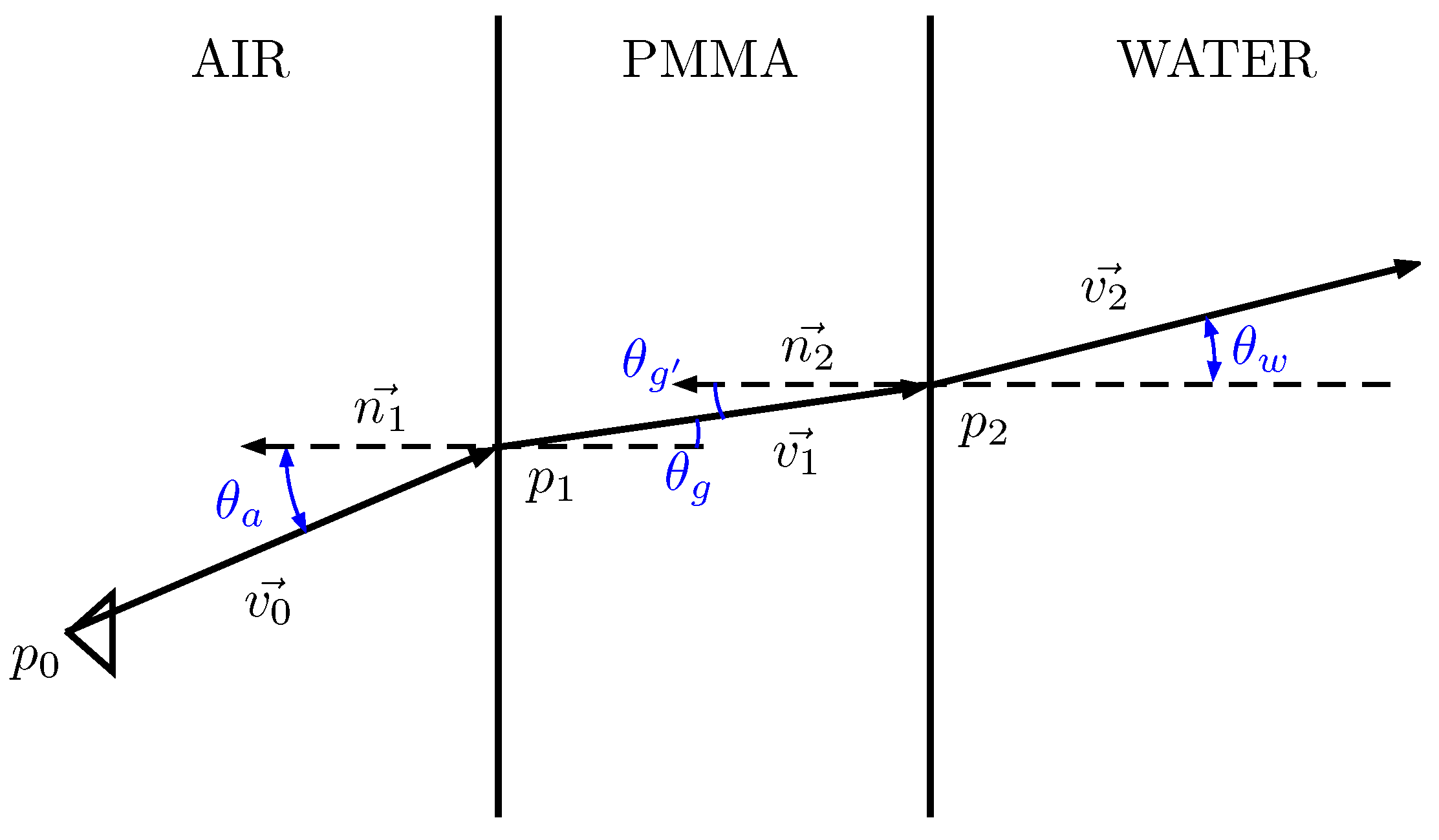 Sensors 16 00429 g005