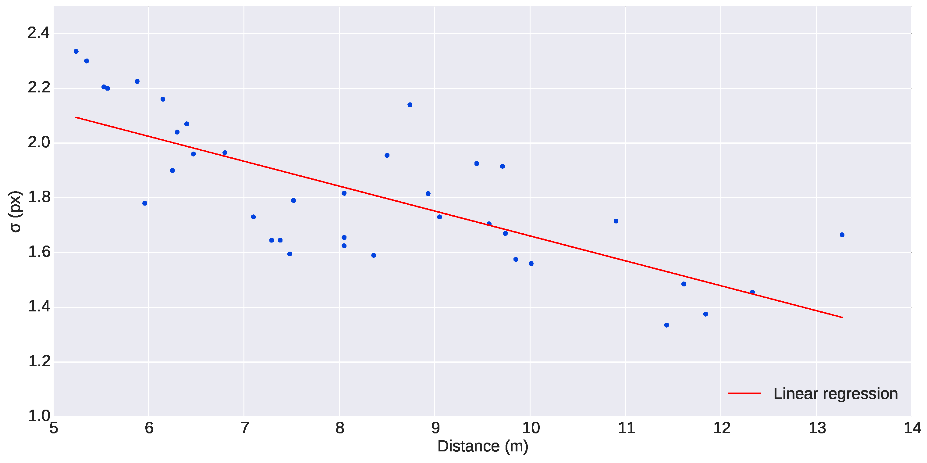Sensors 16 00429 g009