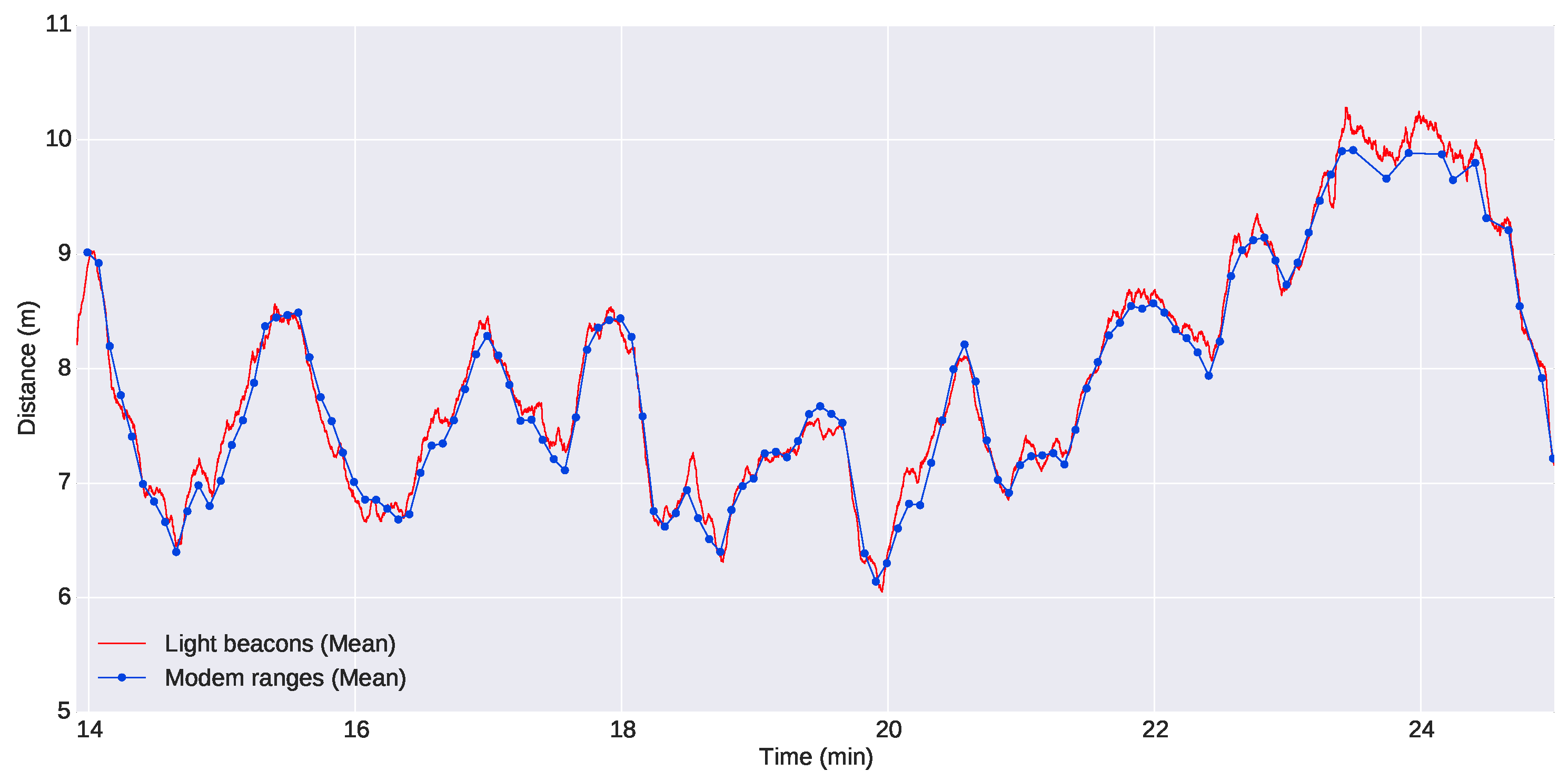 Sensors 16 00429 g016
