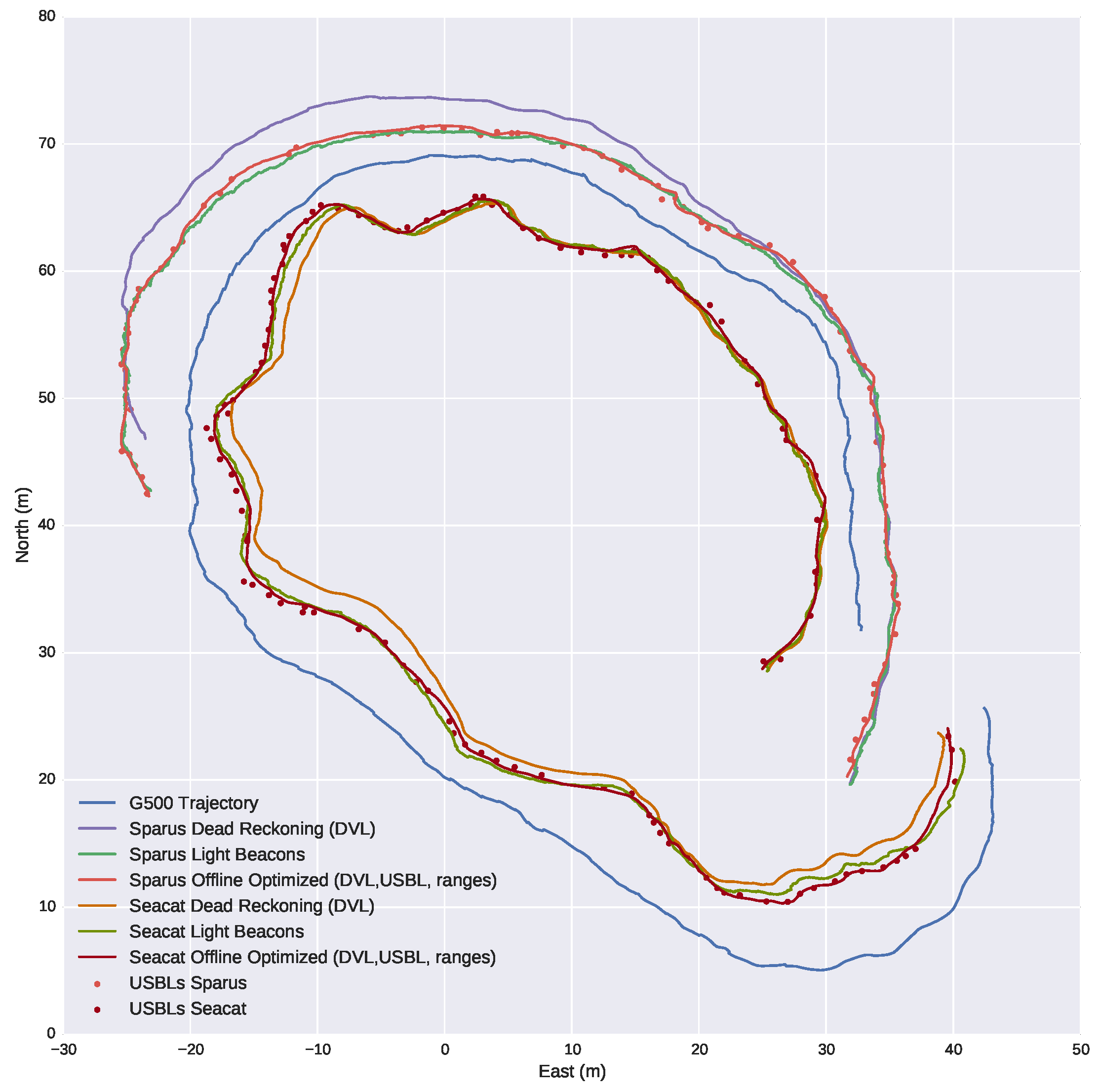 Sensors 16 00429 g018