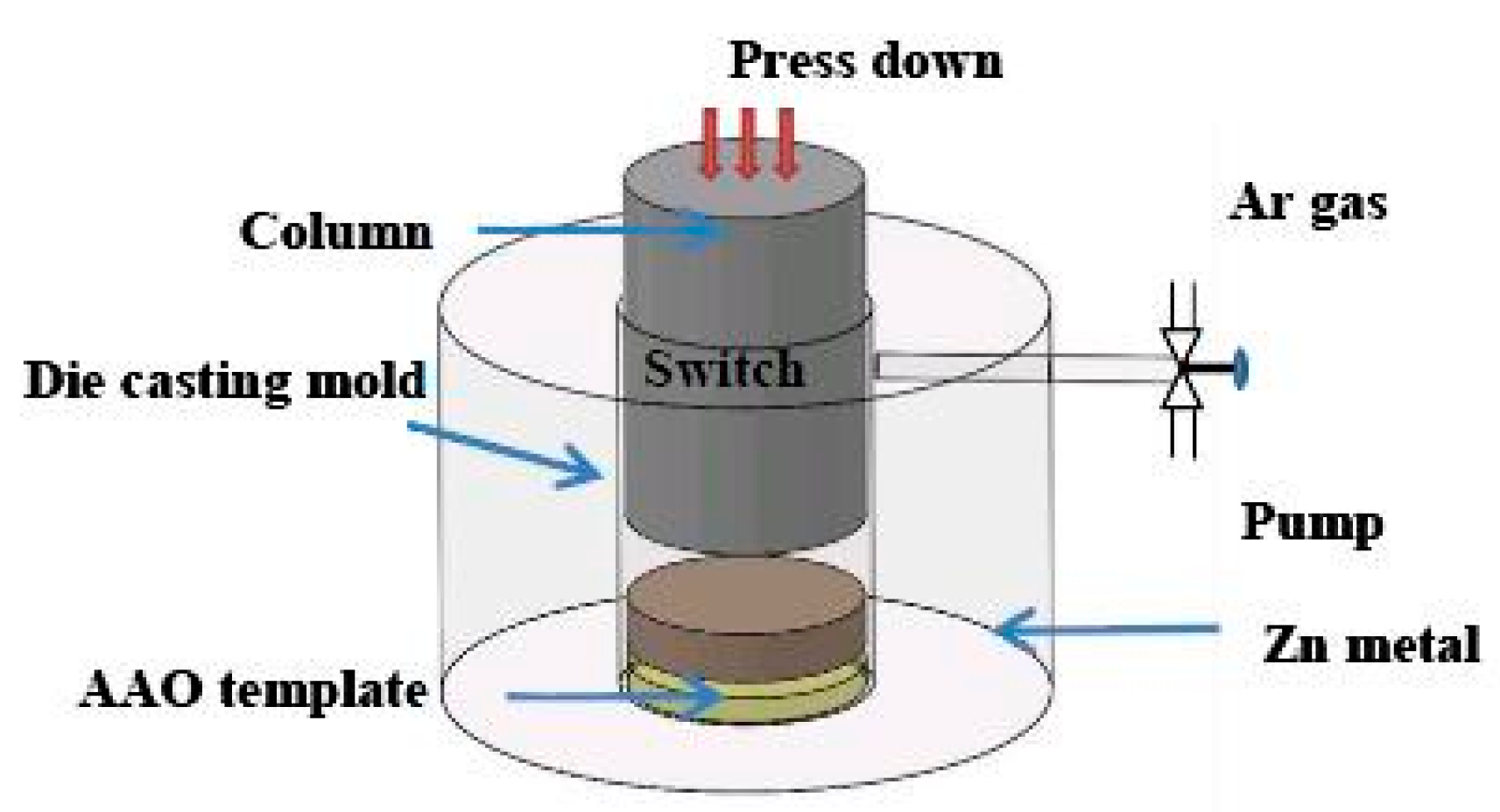 Sensors 16 00431 g003