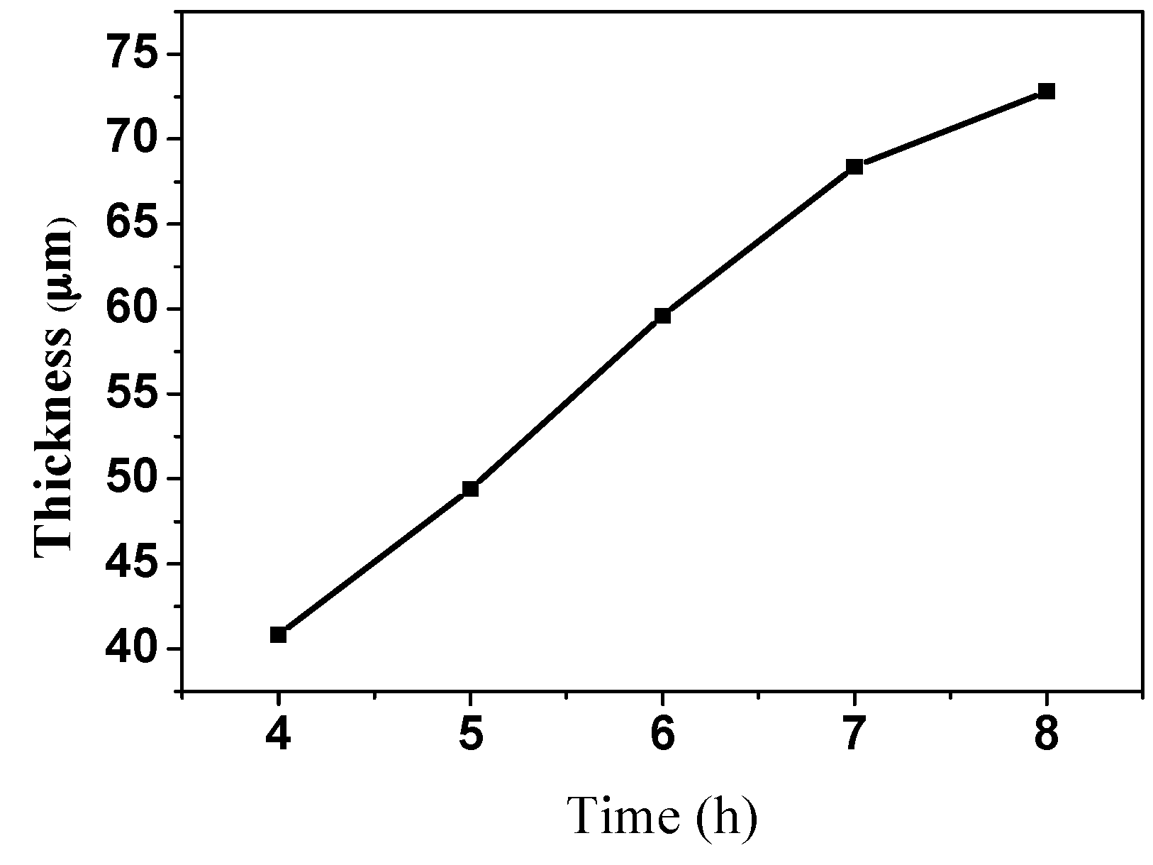 Sensors 16 00431 g008