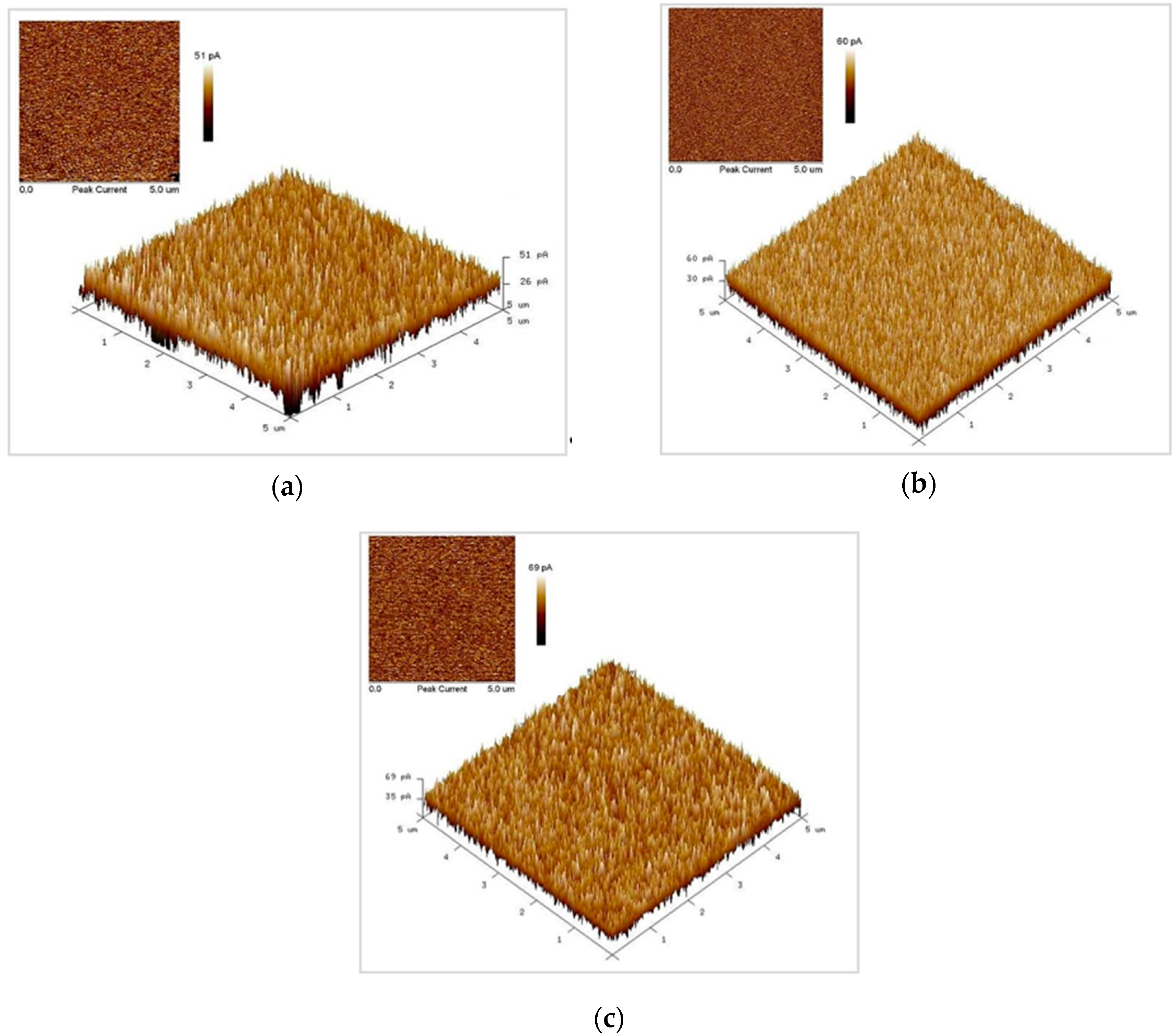 Sensors 16 00431 g011