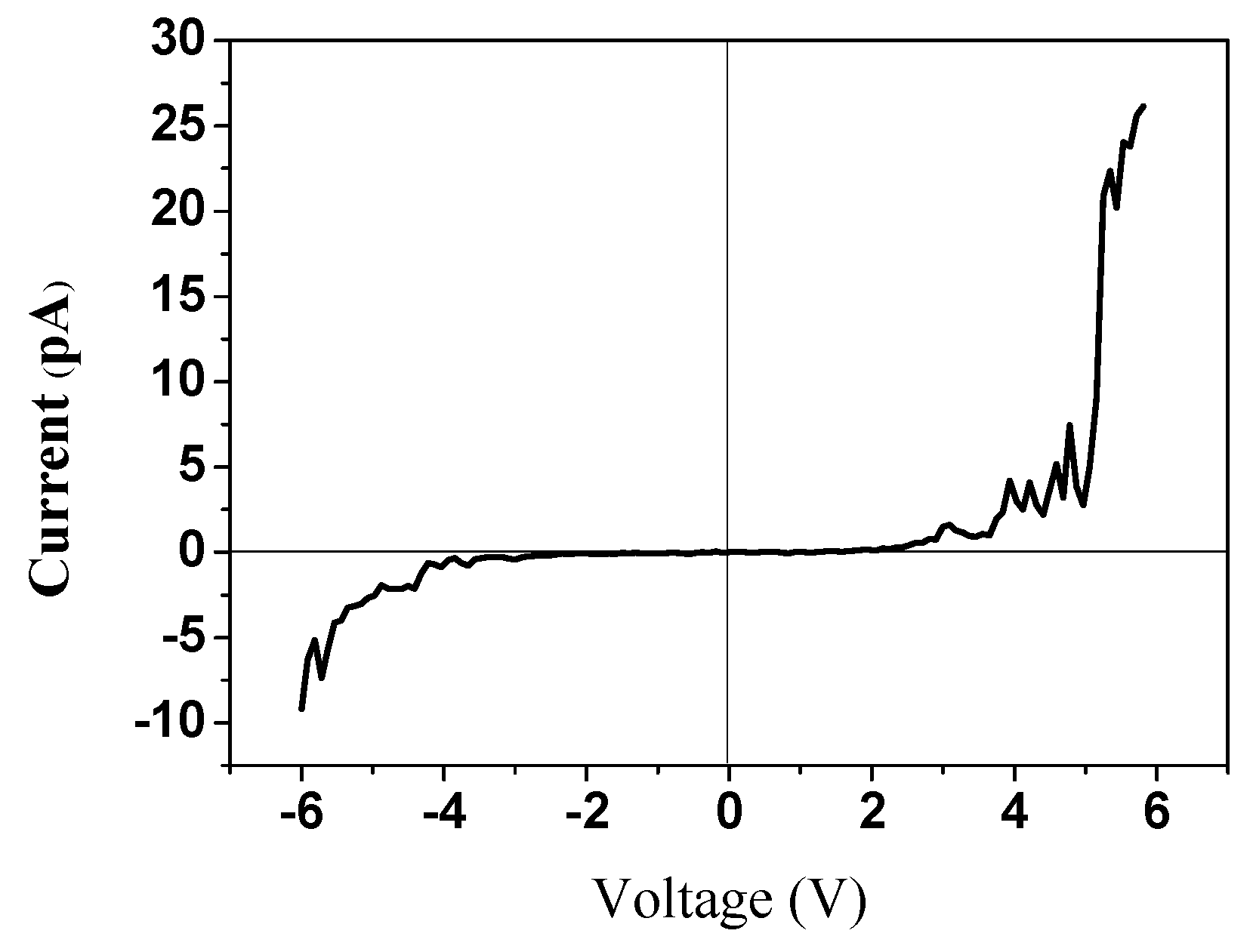 Sensors 16 00431 g012