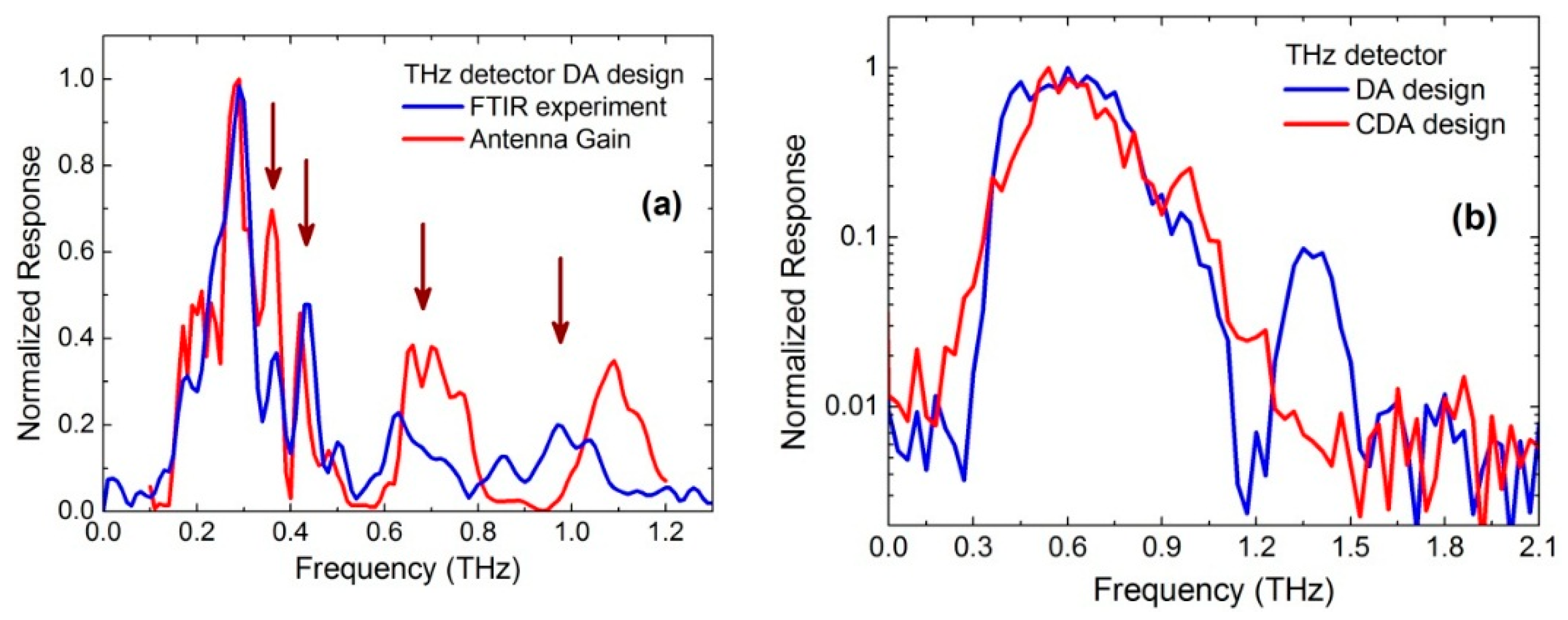 Sensors 16 00432 g002