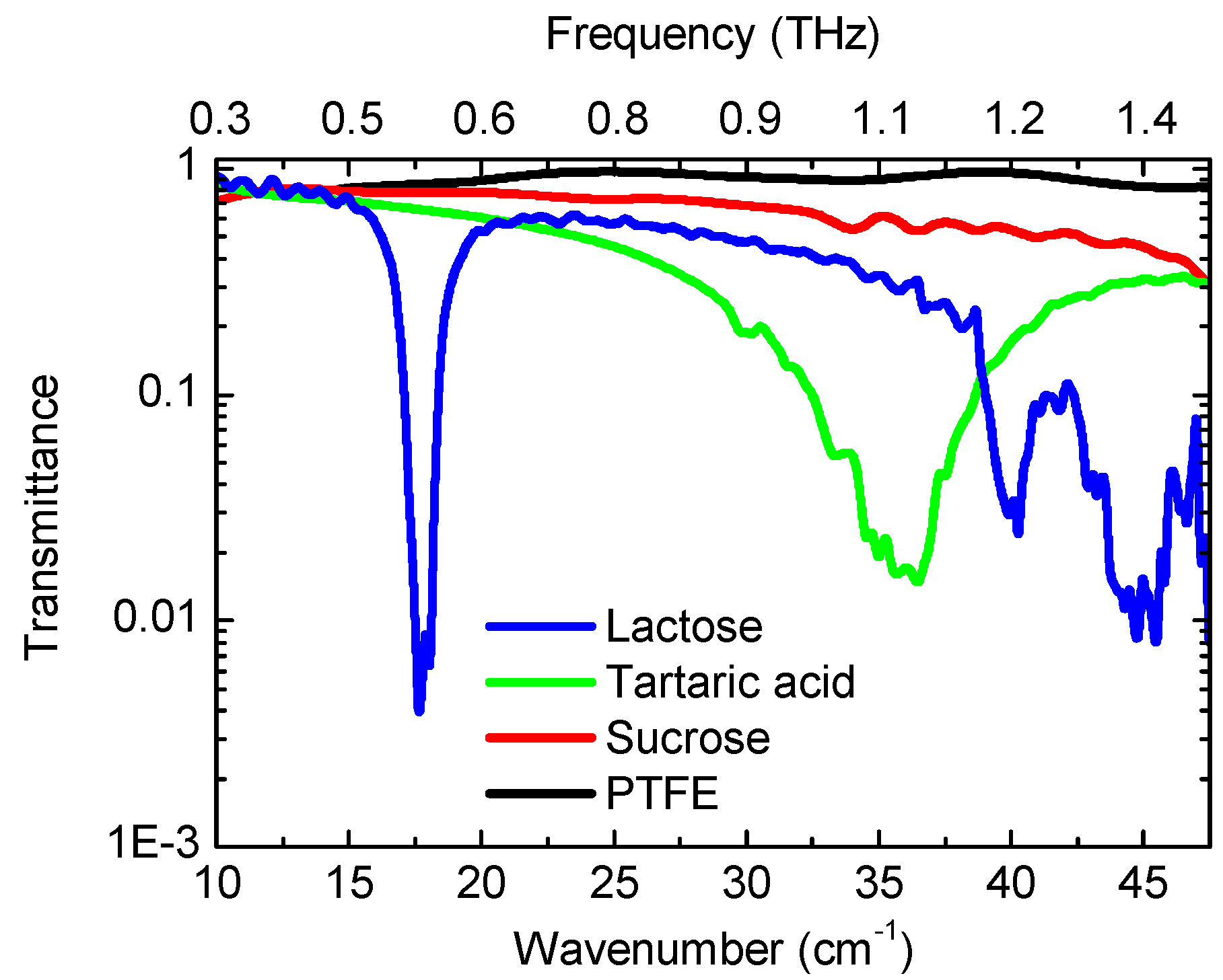 Sensors 16 00432 g005