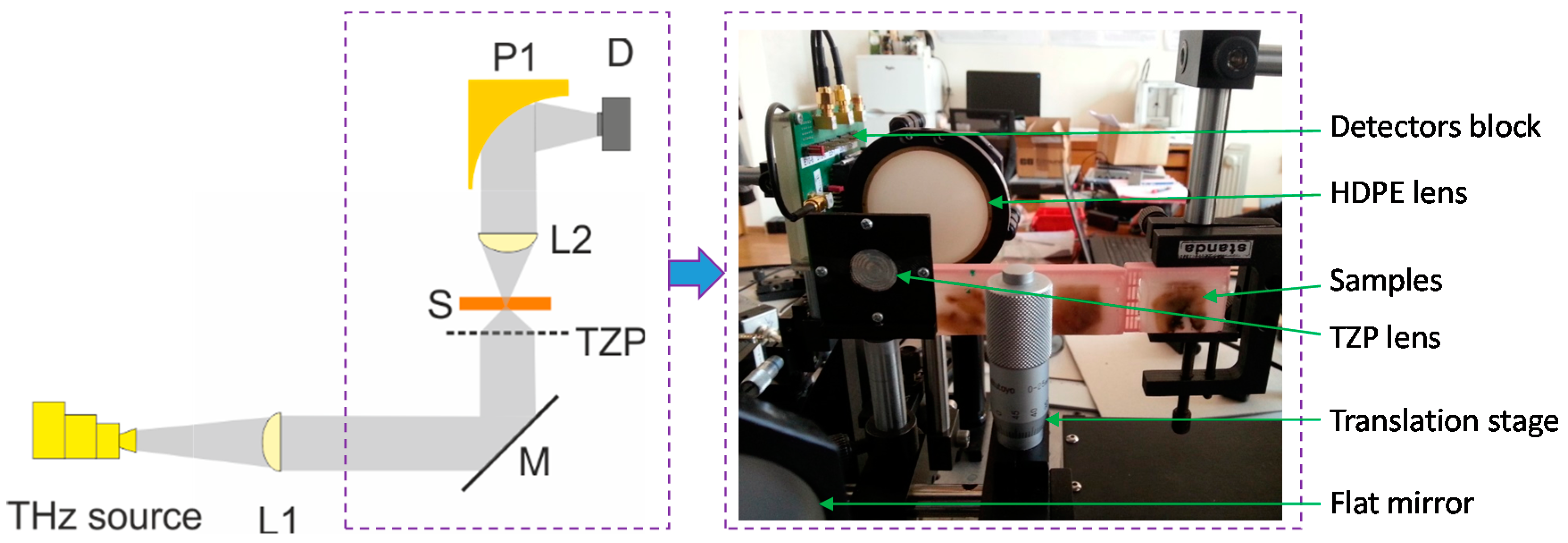 Sensors 16 00432 g008