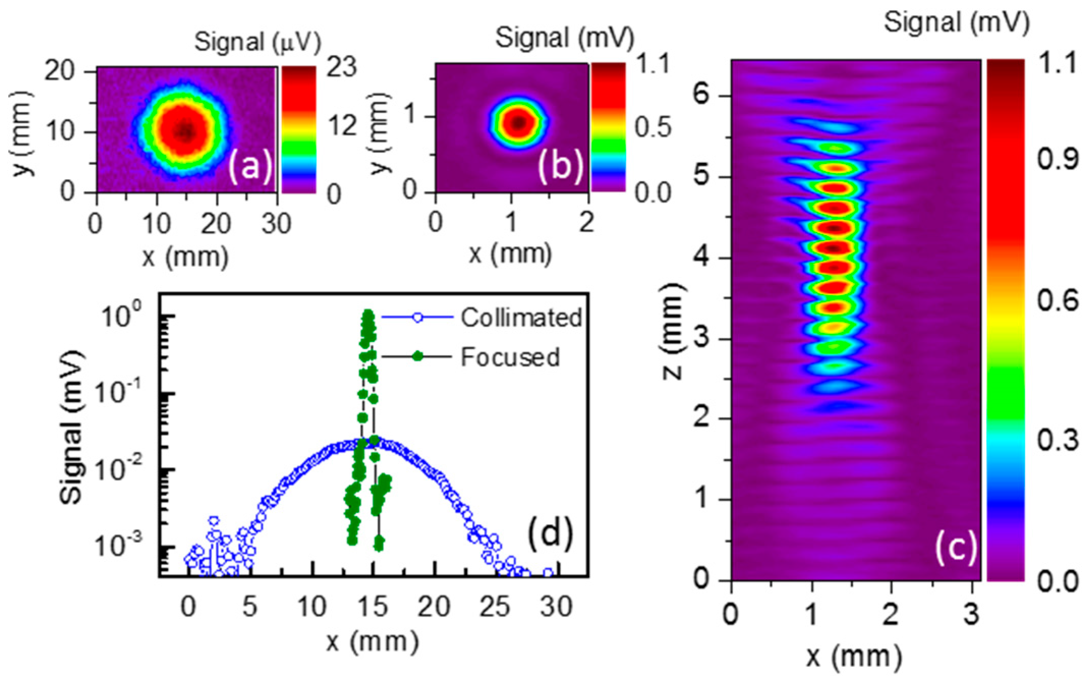 Sensors 16 00432 g009