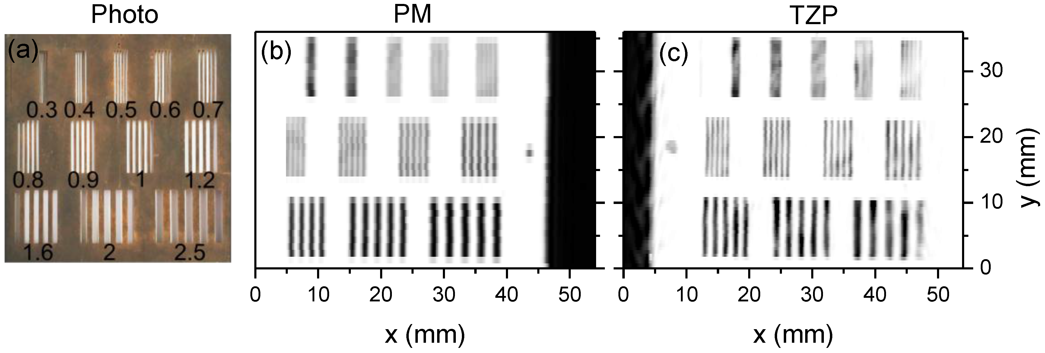 Sensors 16 00432 g010