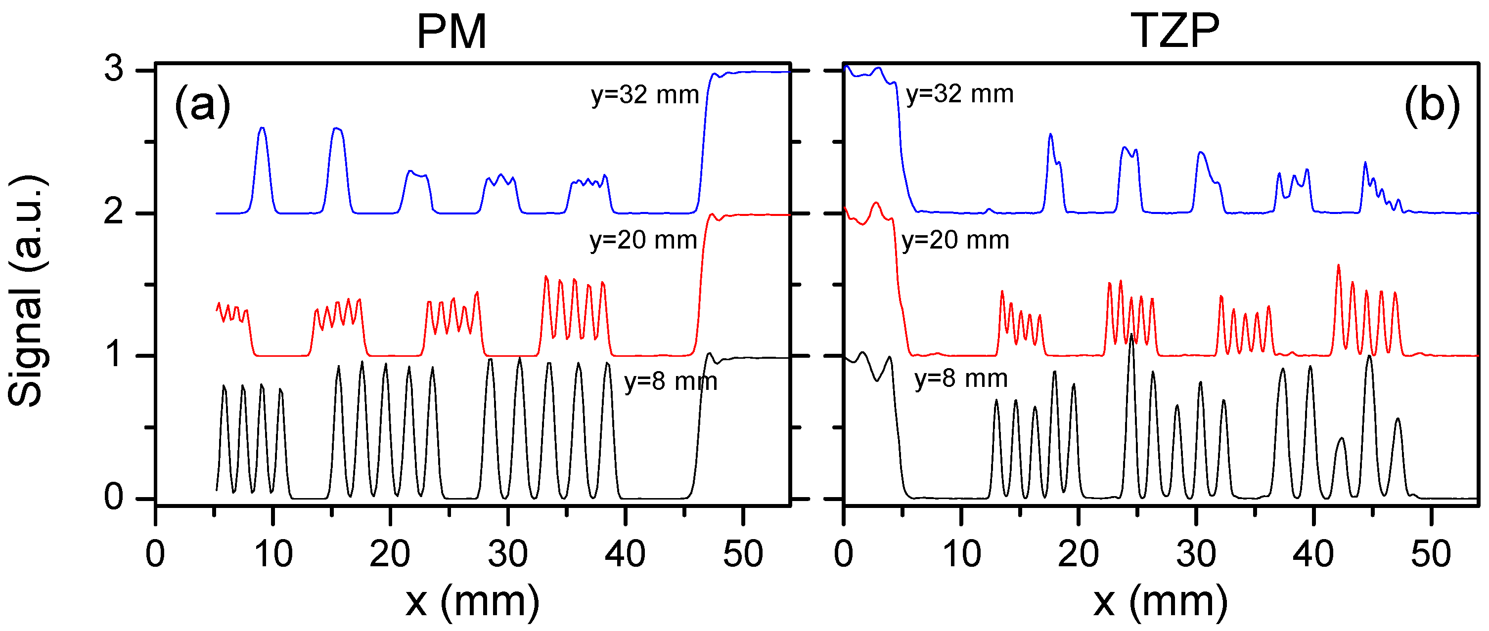 Sensors 16 00432 g011