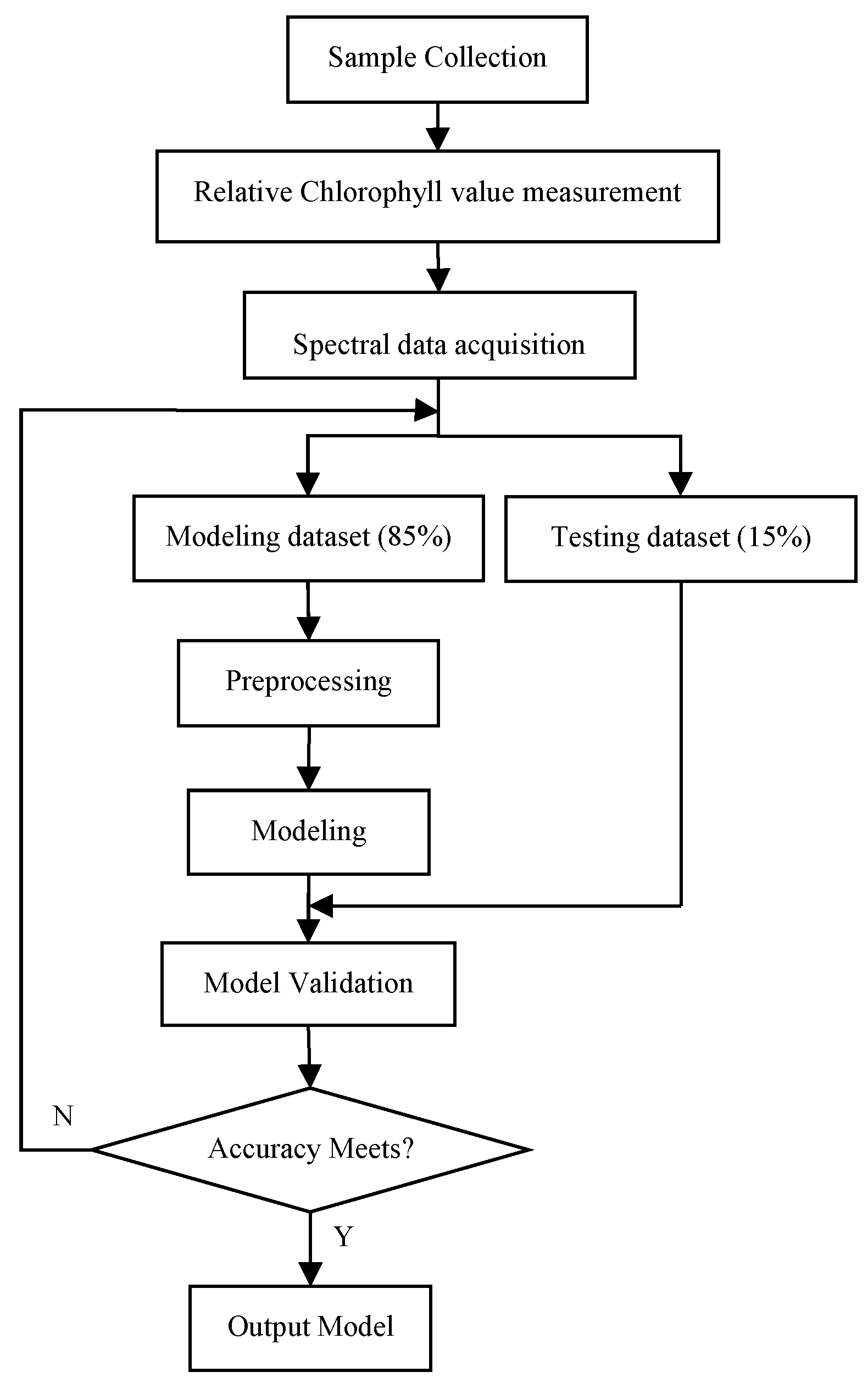 Sensors 16 00437 g001
