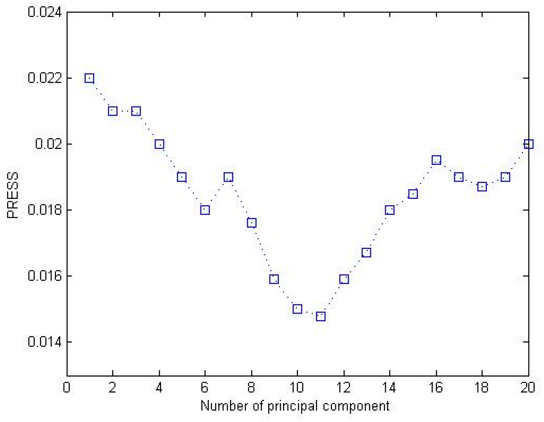 Sensors 16 00437 g005