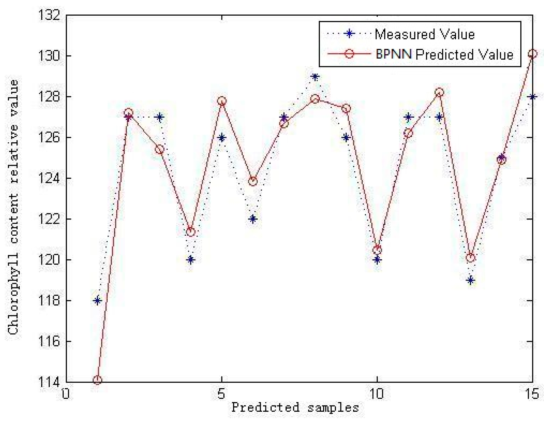 Sensors 16 00437 g008