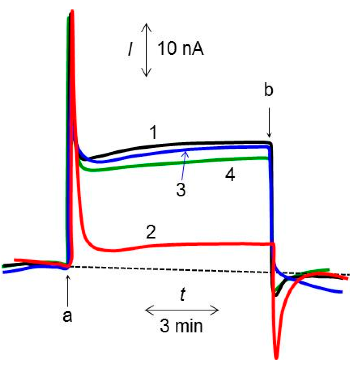 Sensors 16 00438 g003