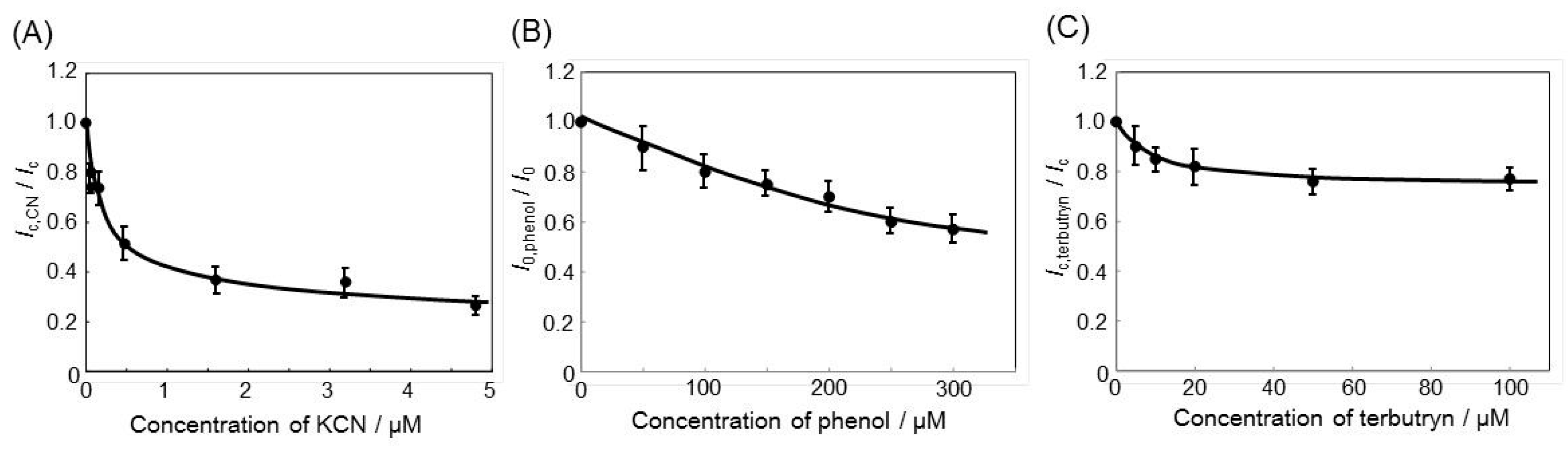 Sensors 16 00438 g004