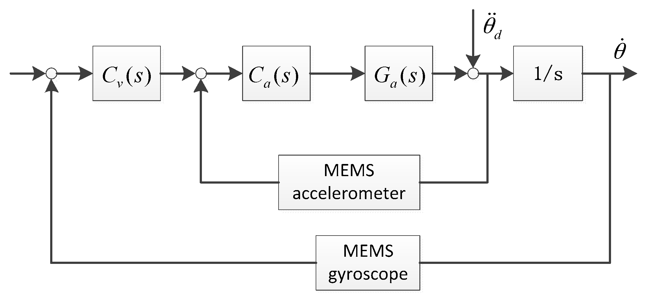 Sensors 16 00440 g003