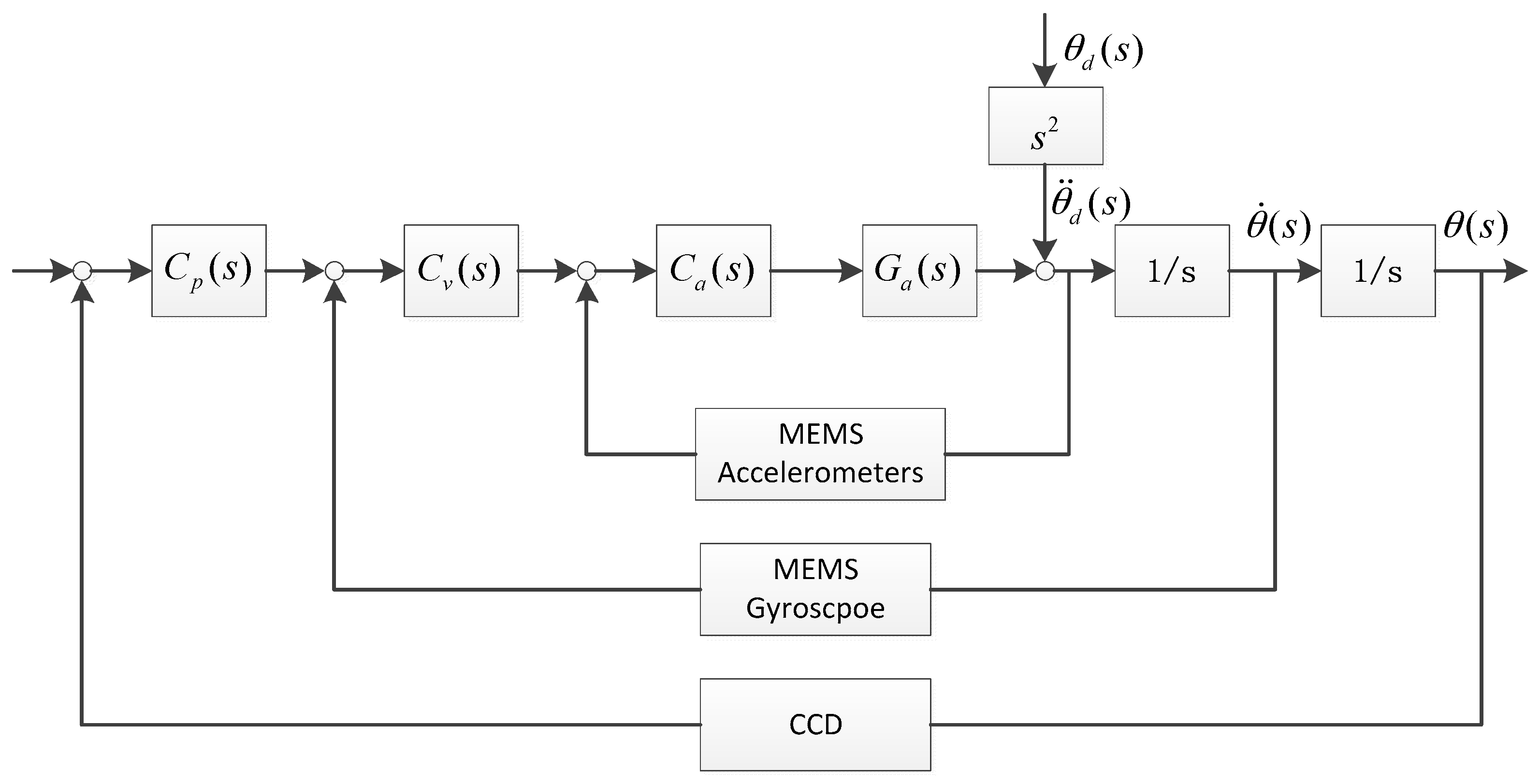 Sensors 16 00440 g004