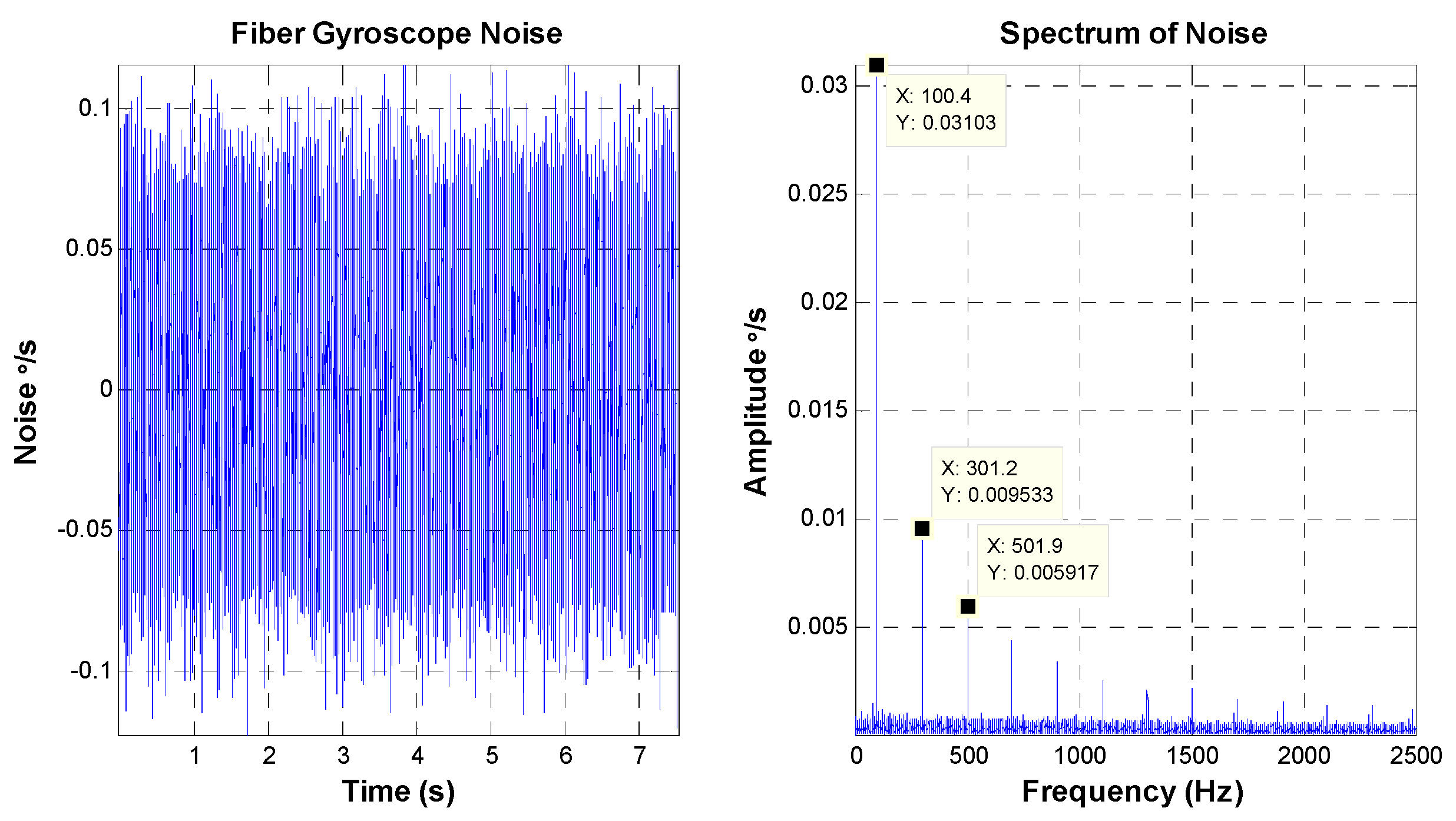 Sensors 16 00440 g006