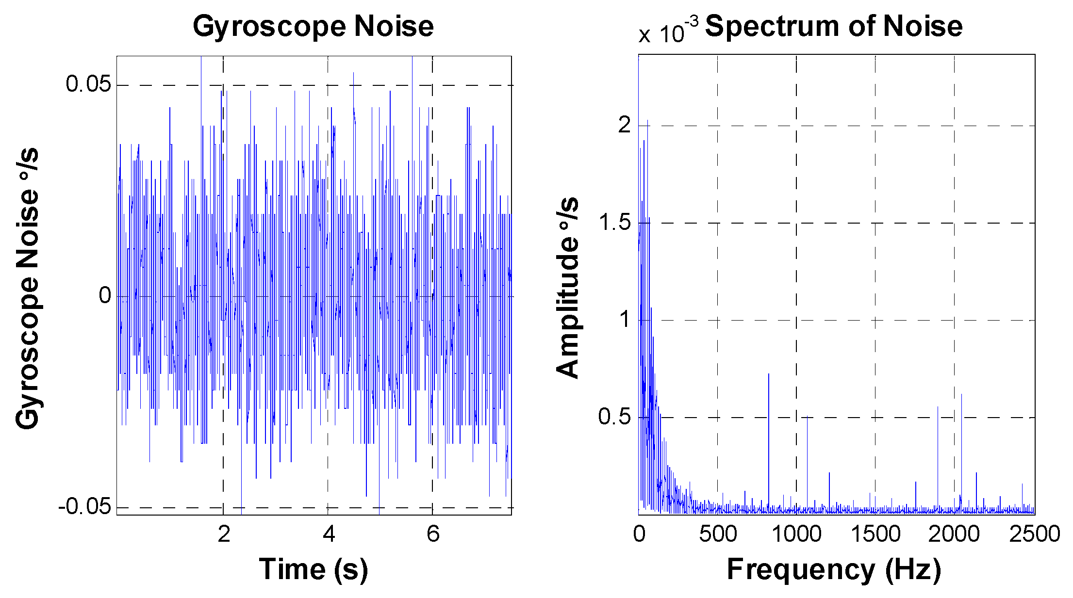Sensors 16 00440 g007