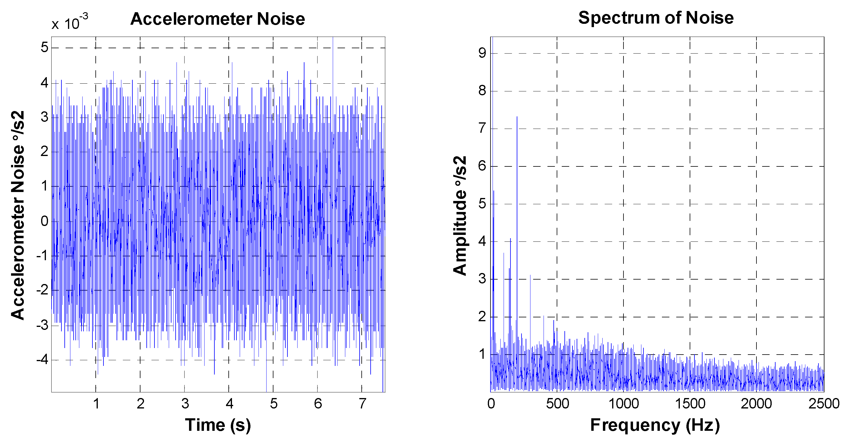 Sensors 16 00440 g008