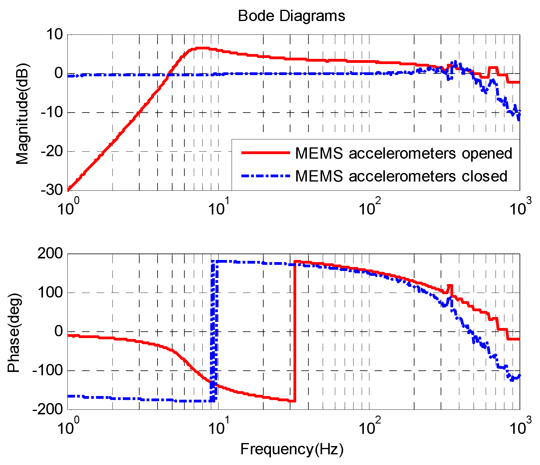 Sensors 16 00440 g010