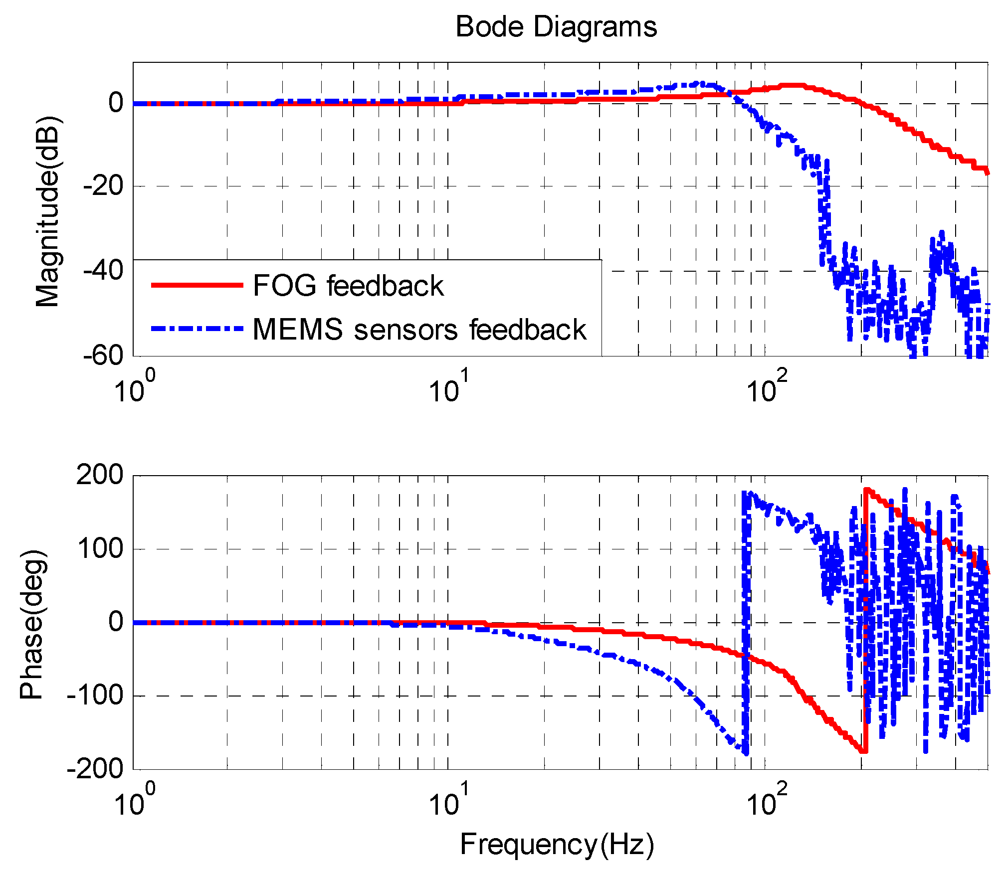 Sensors 16 00440 g011