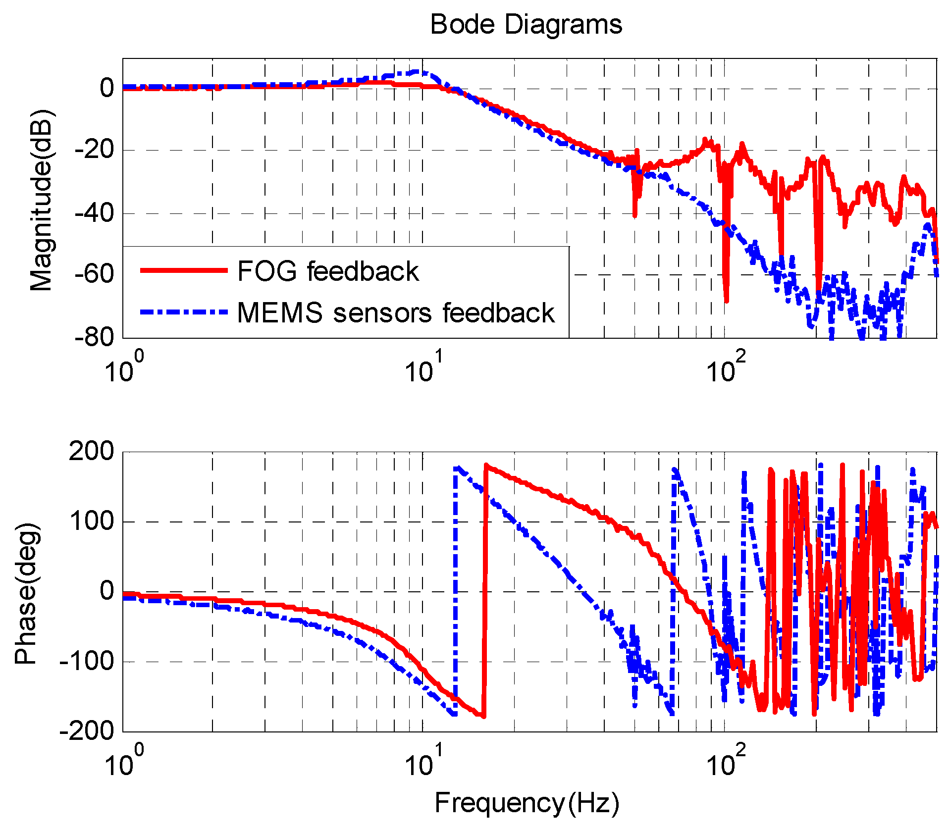 Sensors 16 00440 g012